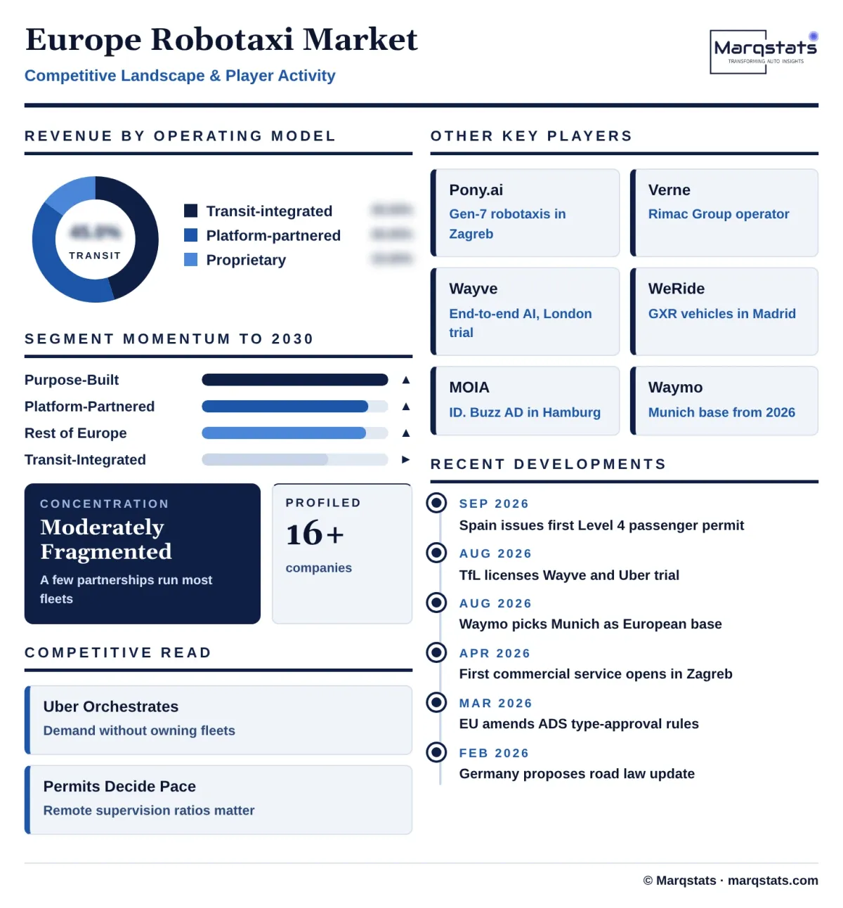 Europe Robotaxi Market Competitive Landscape Infographic 20261019130000 Europe Robotaxi Market Competitive Landscape Infographic 20261019130000