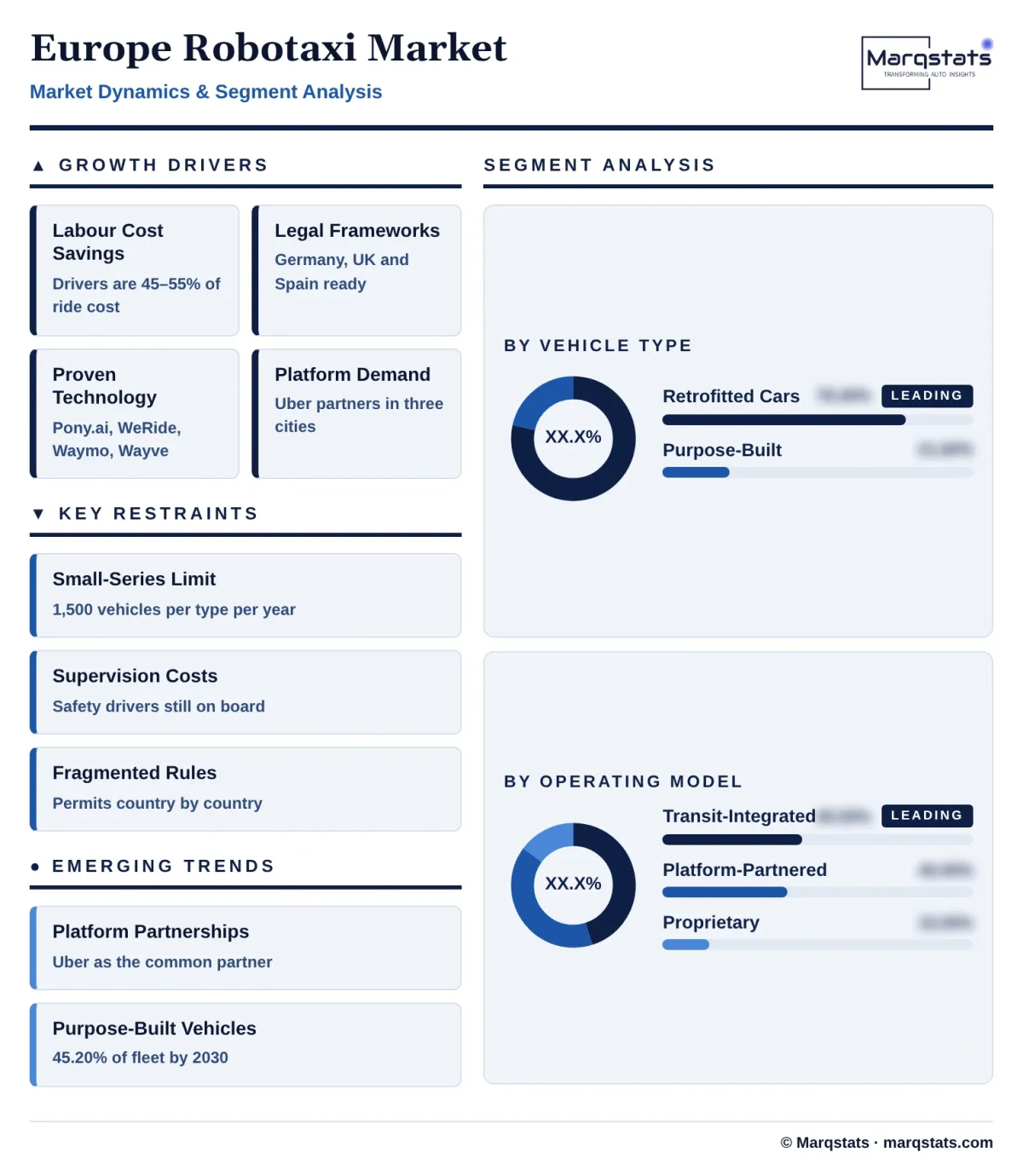 Europe Robotaxi Market Dynamics Segment Analysis Infographic 20261019130000 Europe Robotaxi Market Dynamics Segment Analysis Infographic 20261019130000