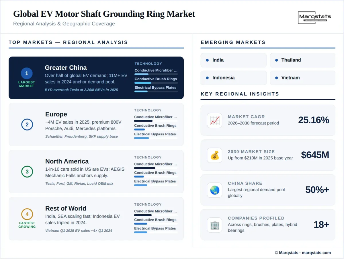 EV Motor Shaft Grounding Ring Market Regional Analysis Infographic