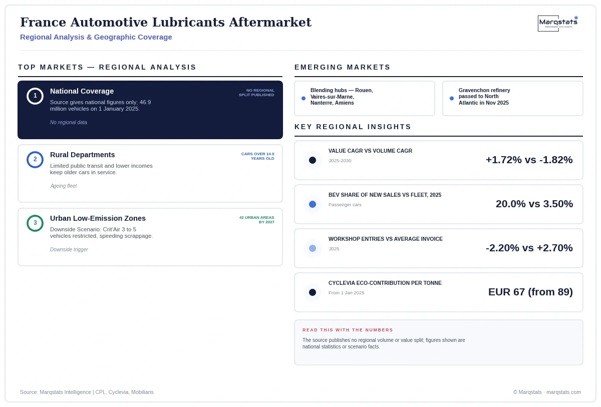 France Automotive Lubricants Aftermarket Regional Analysis Infographic 20260928185609