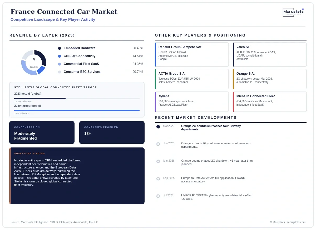 France Connected Car Market Competitive Landscape Infographic 20260921185248 France Connected Car Market Competitive Landscape Infographic 20260921185248
