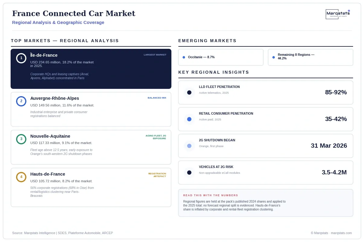 France Connected Car Market Regional Analysis Infographic 20260921185248 France Connected Car Market Regional Analysis Infographic 20260921185248