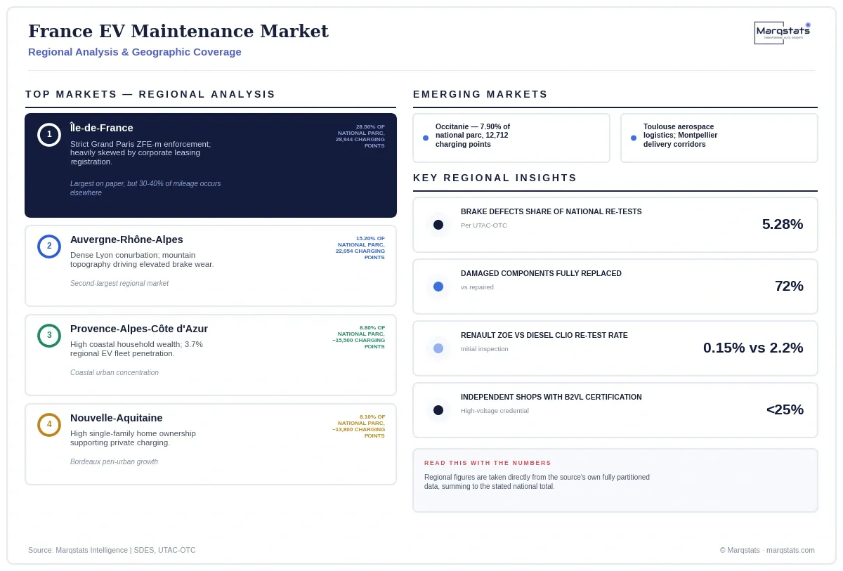 France EV Maintenance Market Regional Analysis Infographic 20260924153239