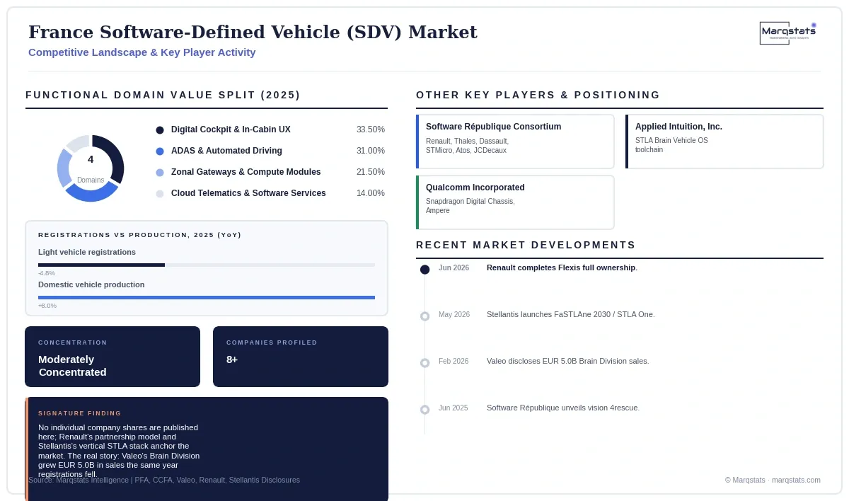 France Sdv Market Competitive Landscape Infographic 20260929203927