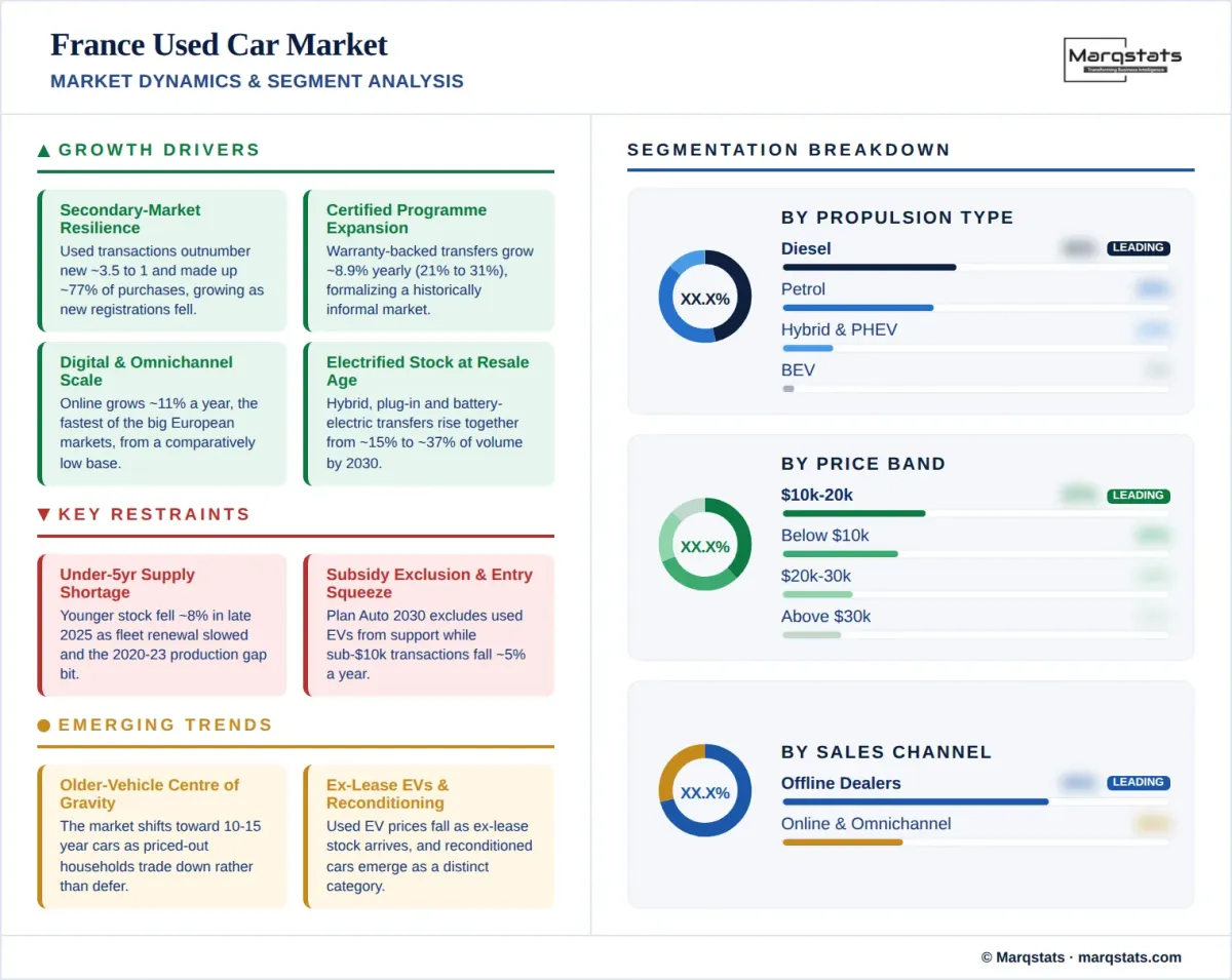 France Used Car Market Market Dynamics Segment Analysis Infographic__1_