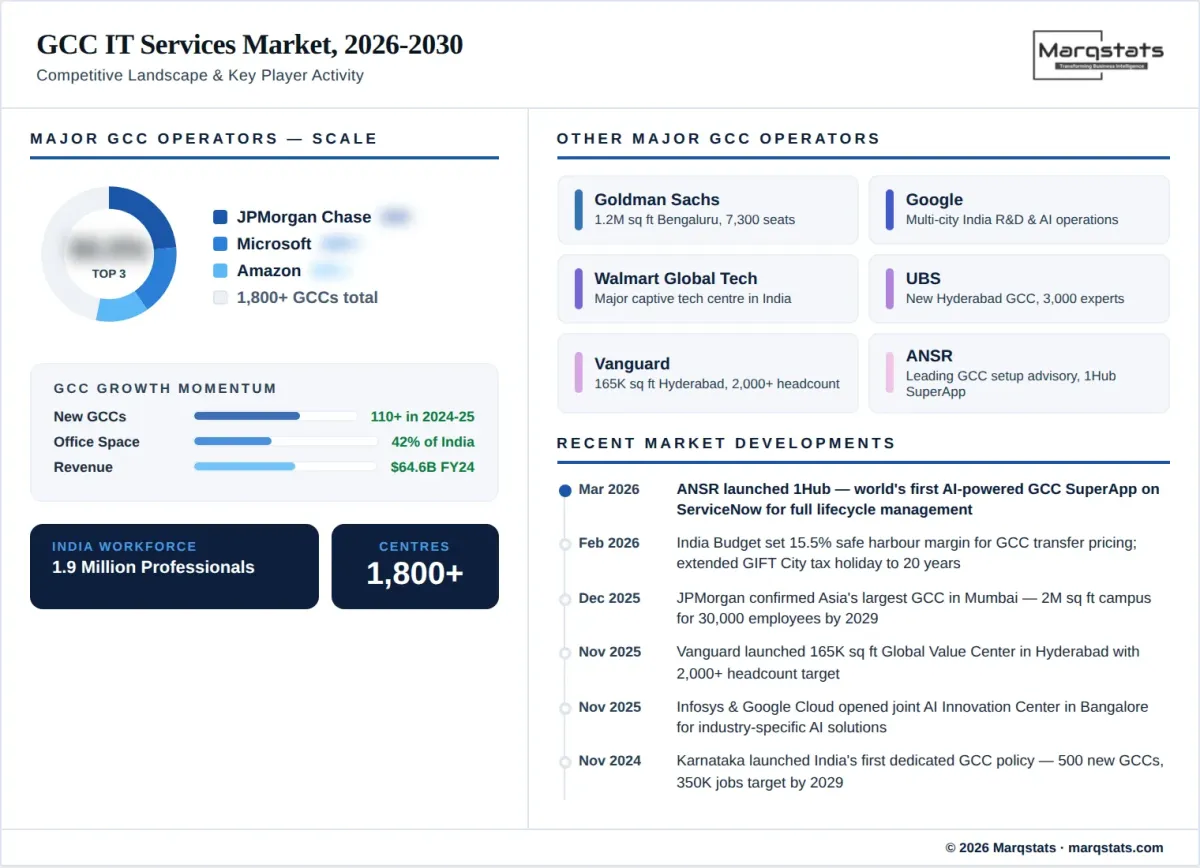 Competitive landscape illustration