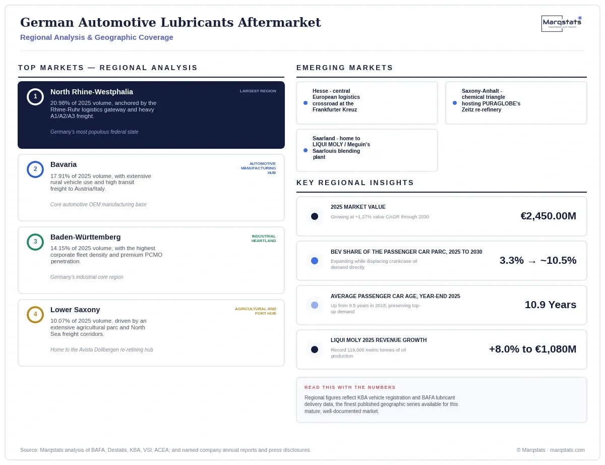 Germany Automotive Lubricants Aftermarket Regional Analysis Infographic 20260929100000 Germany Automotive Lubricants Aftermarket Regional Analysis Infographic 20260929100000