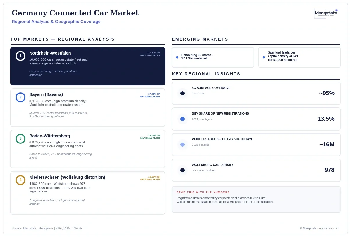 Germany Connected Car Market Regional Analysis Infographic 20260923150045