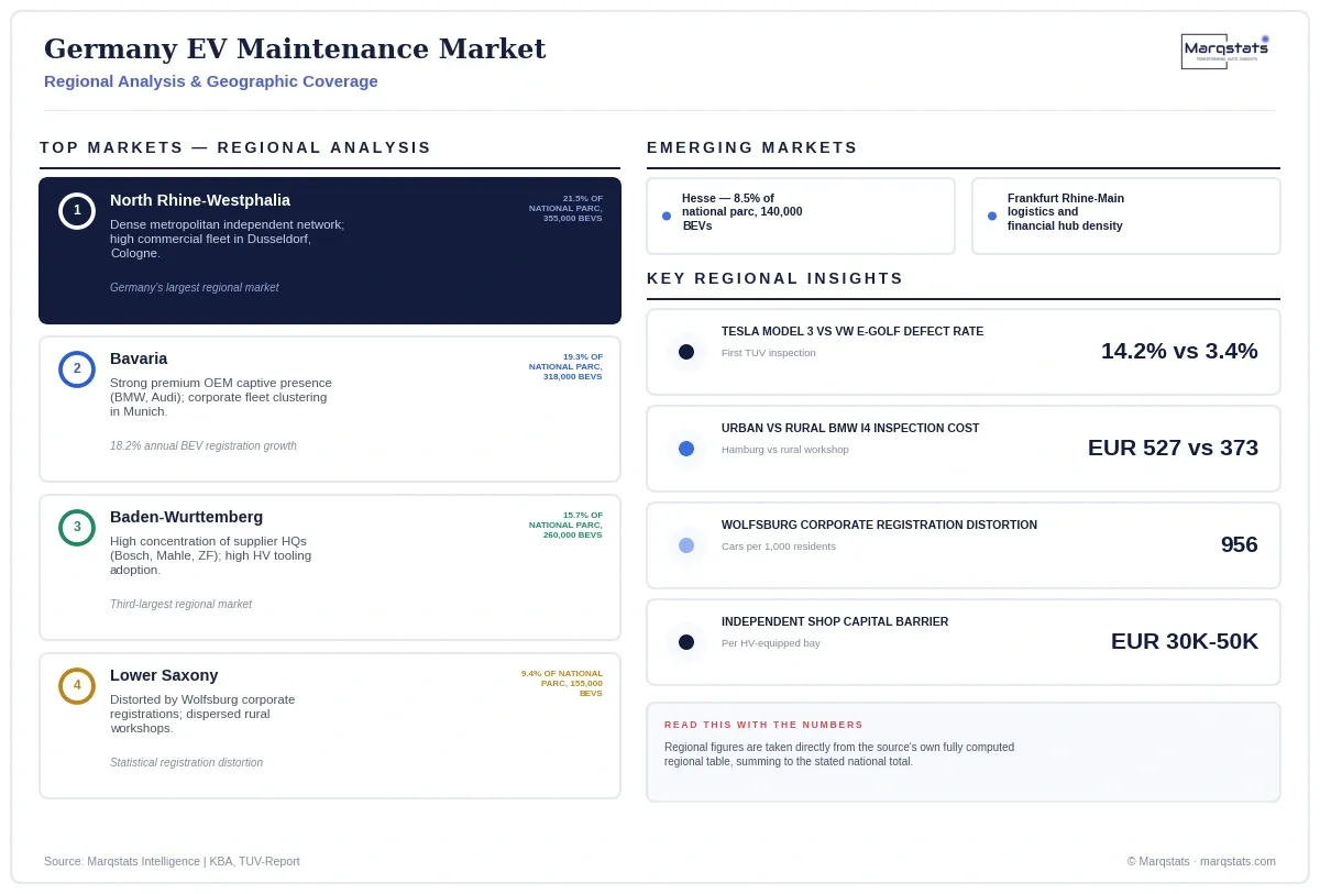 Germany EV Maintenance Market Regional Analysis Infographic 20260924180417 Germany EV Maintenance Market Regional Analysis Infographic 20260924180417