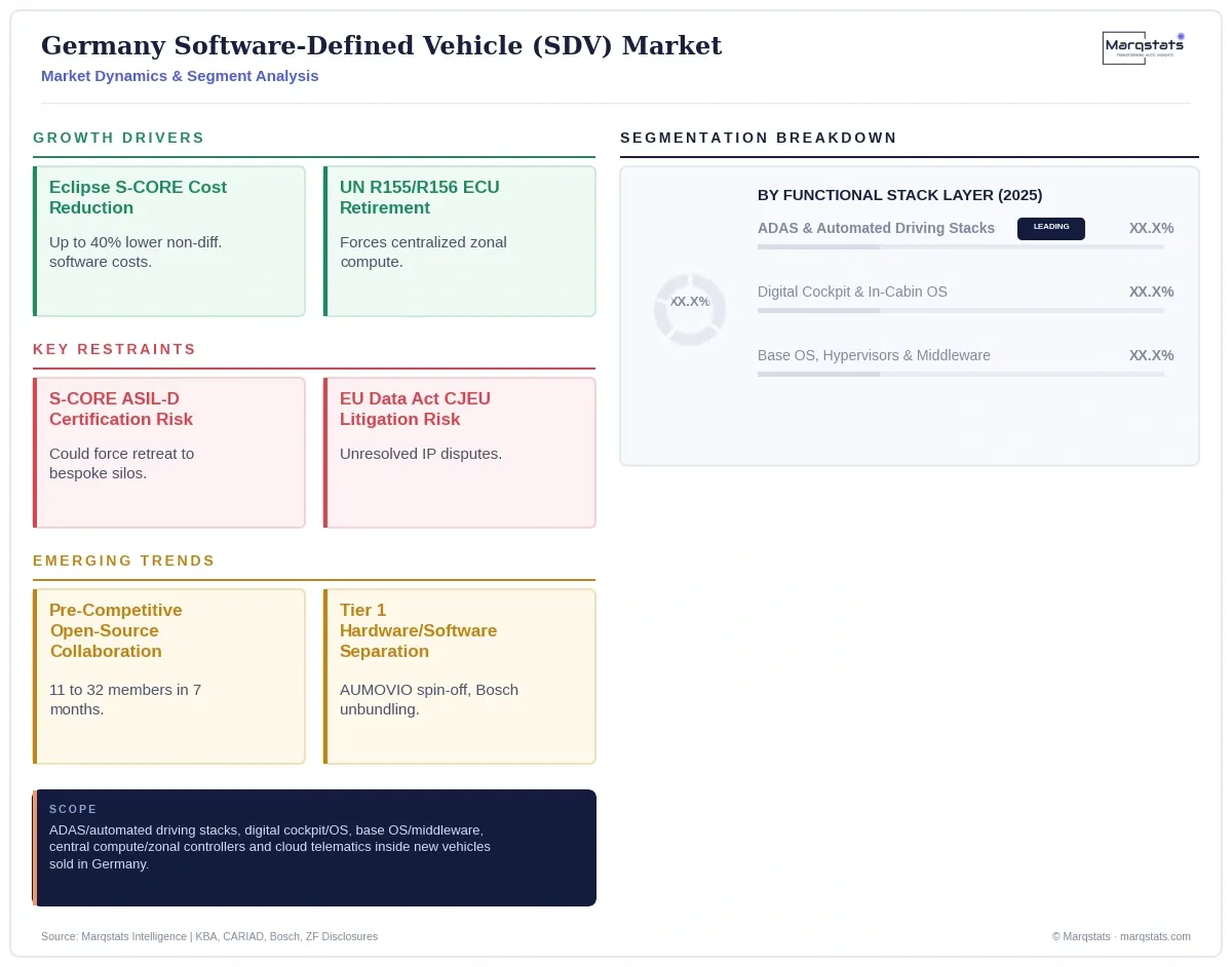 Germany Sdv Market Dynamics Segment Analysis Infographic 20260930132609