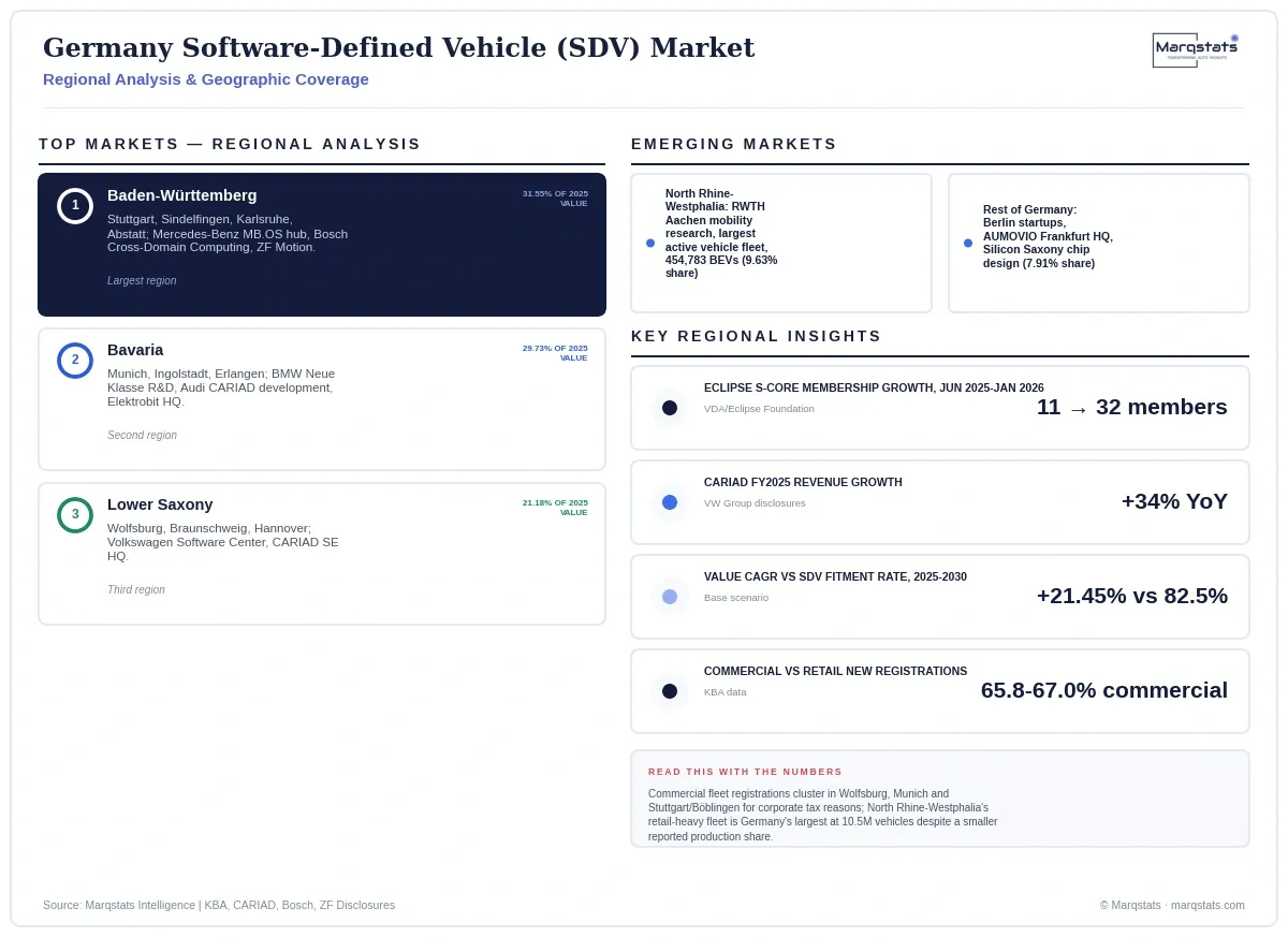 Germany Sdv Market Regional Analysis Infographic 20260930132609
