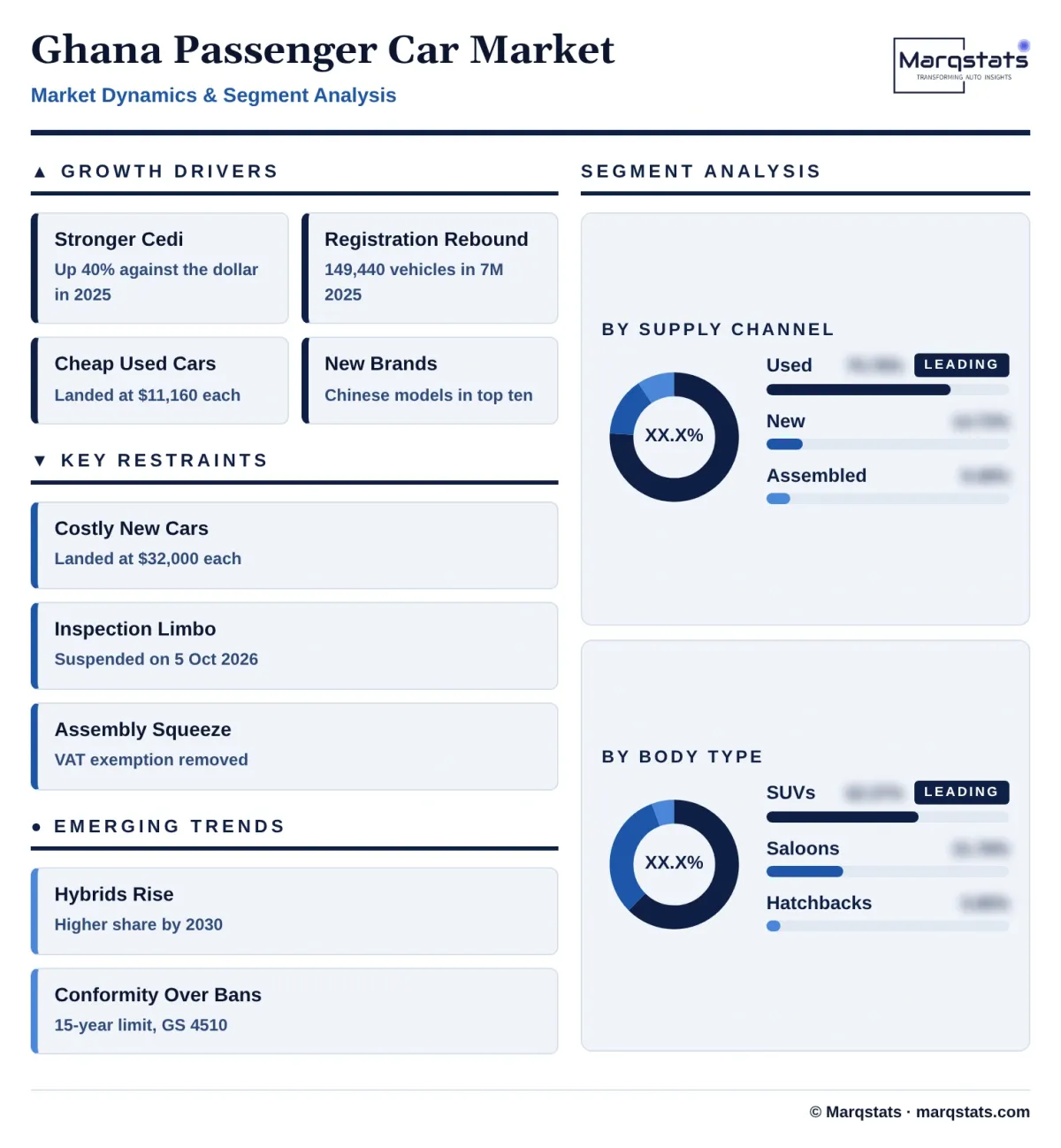Ghana Passenger Car Market Dynamics Segment Analysis Infographic 20261027163000 Ghana Passenger Car Market Dynamics Segment Analysis Infographic 20261027163000
