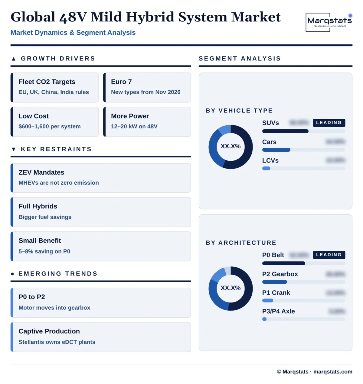 Global 48v Mild Hybrid System Market Dynamics Segment Analysis Infographic 20261021141000 Global 48v Mild Hybrid System Market Dynamics Segment Analysis Infographic 20261021141000