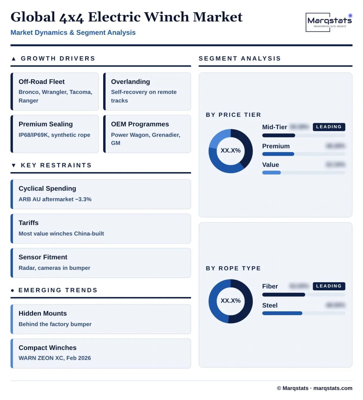 Global 4x4 Electric Winch Market Dynamics Segment Analysis Infographic 20261025210300