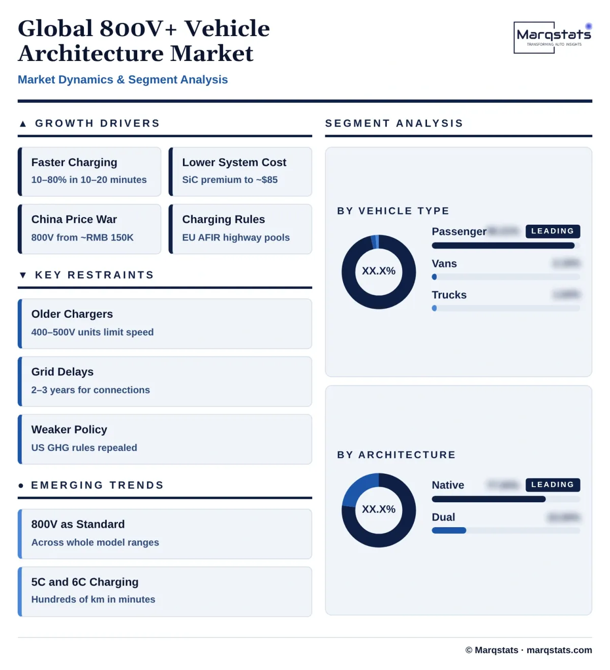 Global 800v Vehicle Architecture Market Dynamics Segment Analysis Infographic 20261022141000 Global 800v Vehicle Architecture Market Dynamics Segment Analysis Infographic 20261022141000