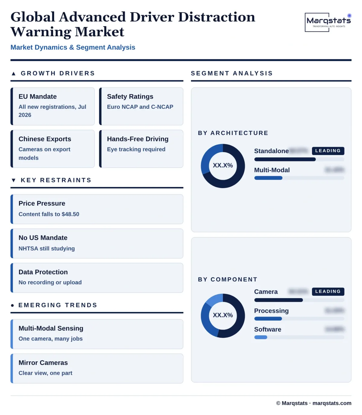 Global Advanced Driver Distraction Warning Market Dynamics Segment Analysis Infographic 20261020140000