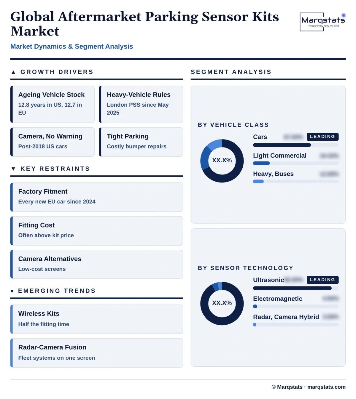 Global Aftermarket Parking Sensor Kits Market Dynamics Segment Analysis Infographic 20261027100000 Global Aftermarket Parking Sensor Kits Market Dynamics Segment Analysis Infographic 20261027100000