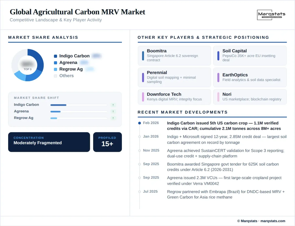 Competitive landscape illustration