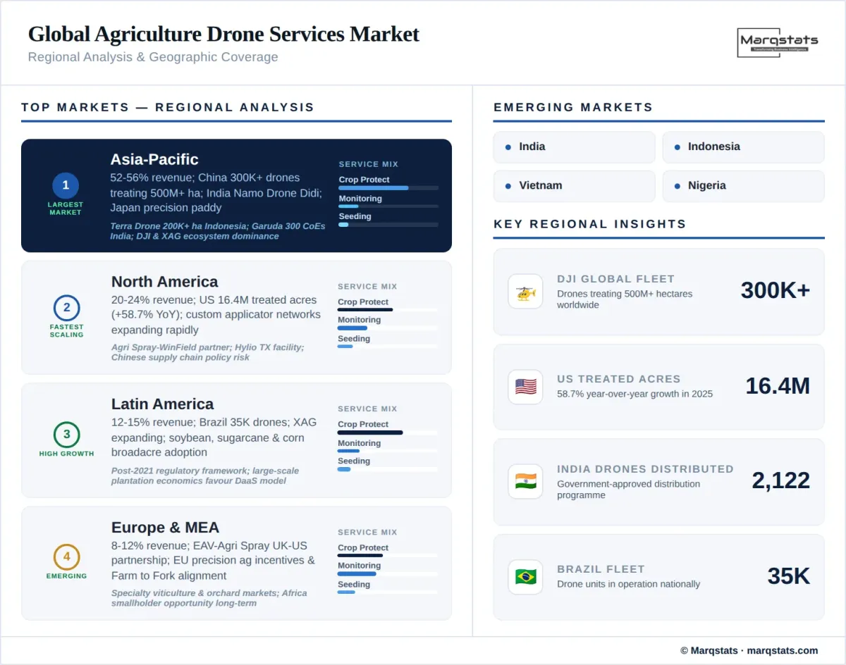 Global Agriculture Drone Services Market Regional Analysis Infographic