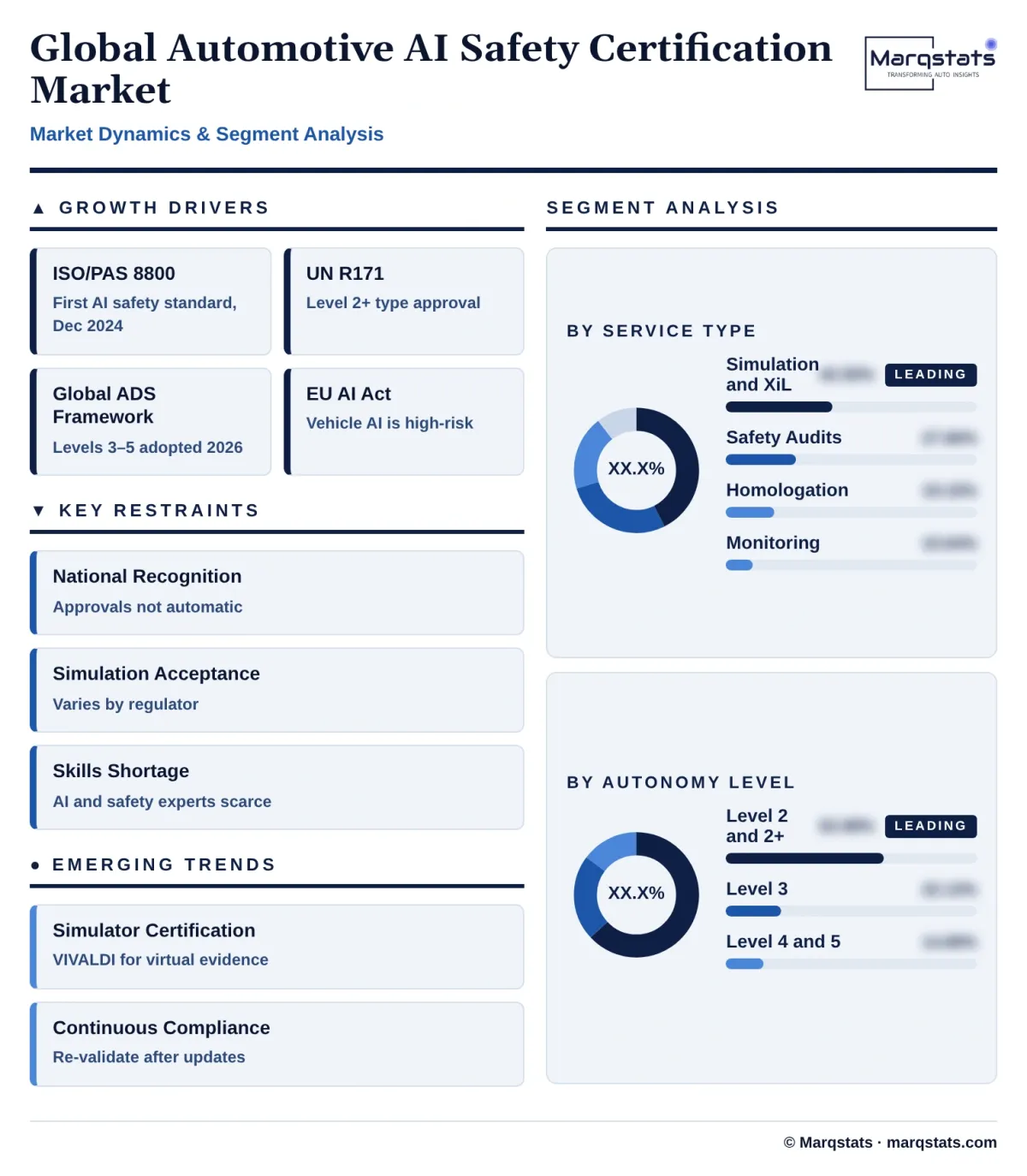 Global Automotive AI Safety Certification Market Dynamics Segment Analysis Infographic 20261020033000 Global Automotive AI Safety Certification Market Dynamics Segment Analysis Infographic 20261020033000