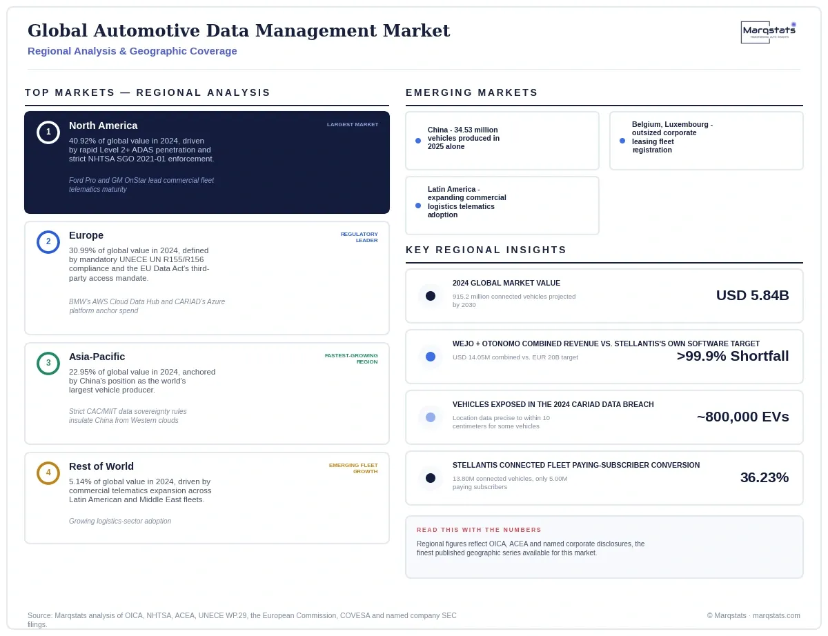 Global Automotive Data Management Market Regional Analysis Infographic 20260916200000 Global Automotive Data Management Market Regional Analysis Infographic 20260916200000