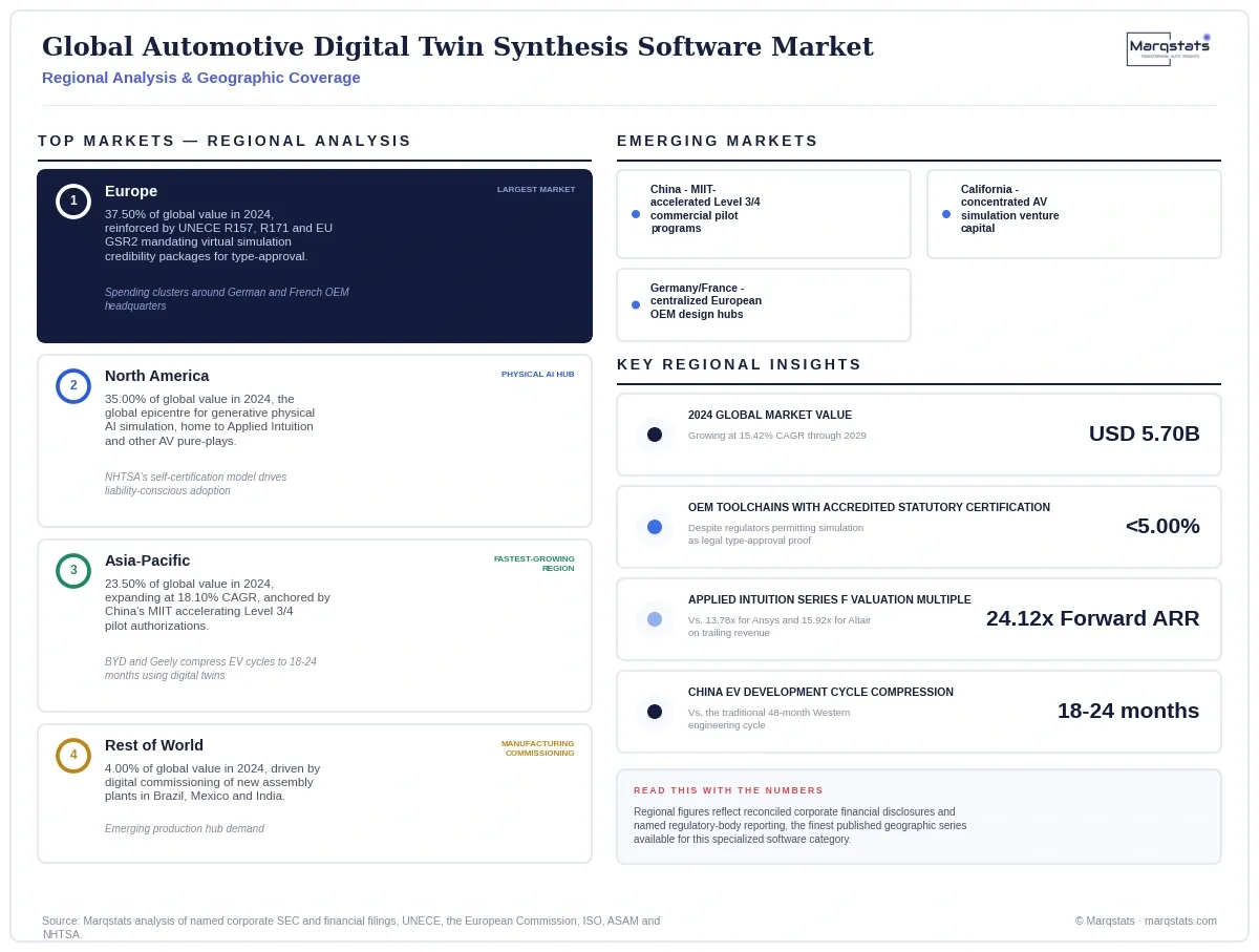 Global Automotive Digital Twin Synthesis Software Market Regional Analysis Infographic 20260916170000