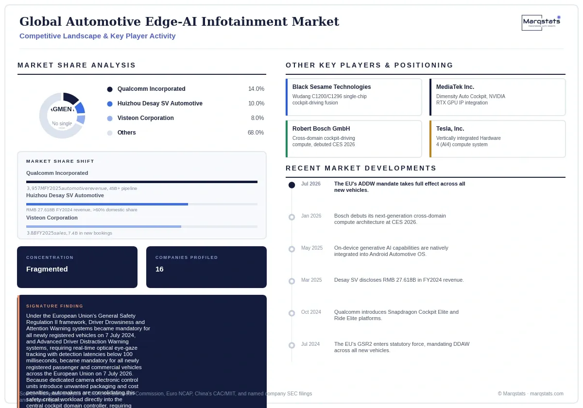 Global Automotive Edge AI Infotainment Market Competitive Landscape Infographic 20260923100000