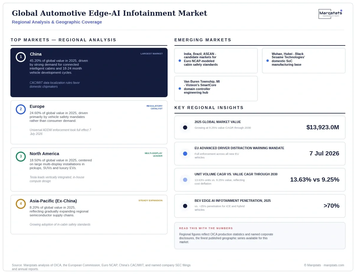 Global Automotive Edge AI Infotainment Market Regional Analysis Infographic 20260923100000