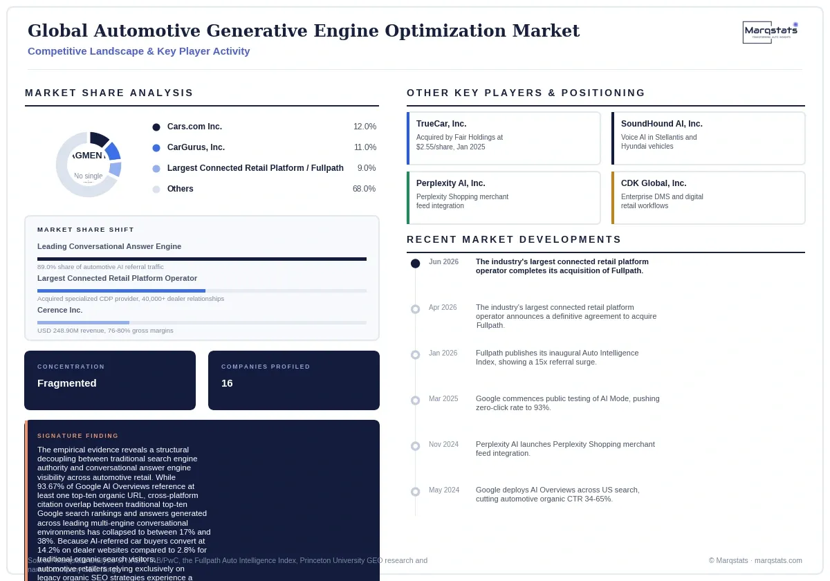 Global Automotive Generative Engine Optimization Market Competitive Landscape Infographic 20260917100000 Global Automotive Generative Engine Optimization Market Competitive Landscape Infographic 20260917100000