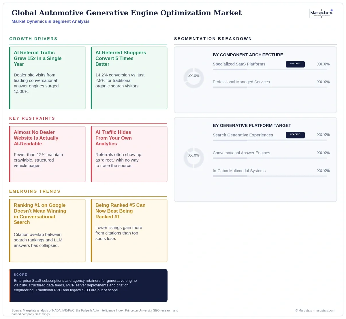 Global Automotive Generative Engine Optimization Market Dynamics Segment Analysis Infographic 20260917100000 Global Automotive Generative Engine Optimization Market Dynamics Segment Analysis Infographic 20260917100000