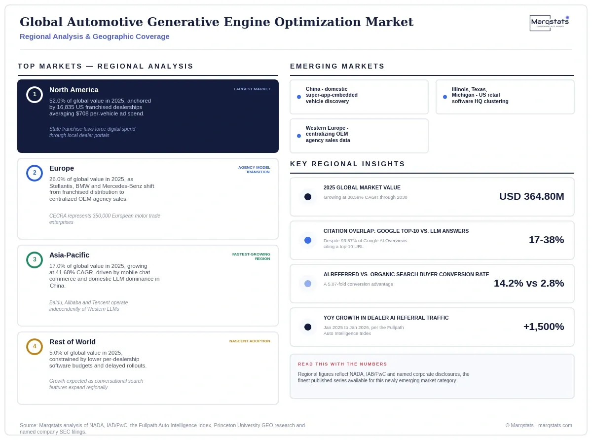 Global Automotive Generative Engine Optimization Market Regional Analysis Infographic 20260917100000 Global Automotive Generative Engine Optimization Market Regional Analysis Infographic 20260917100000