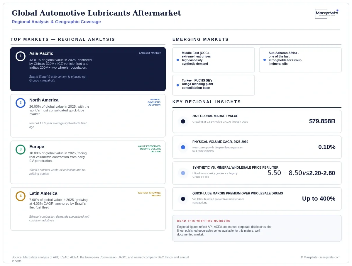 Global Automotive Lubricants Aftermarket Regional Analysis Infographic 20260924100000