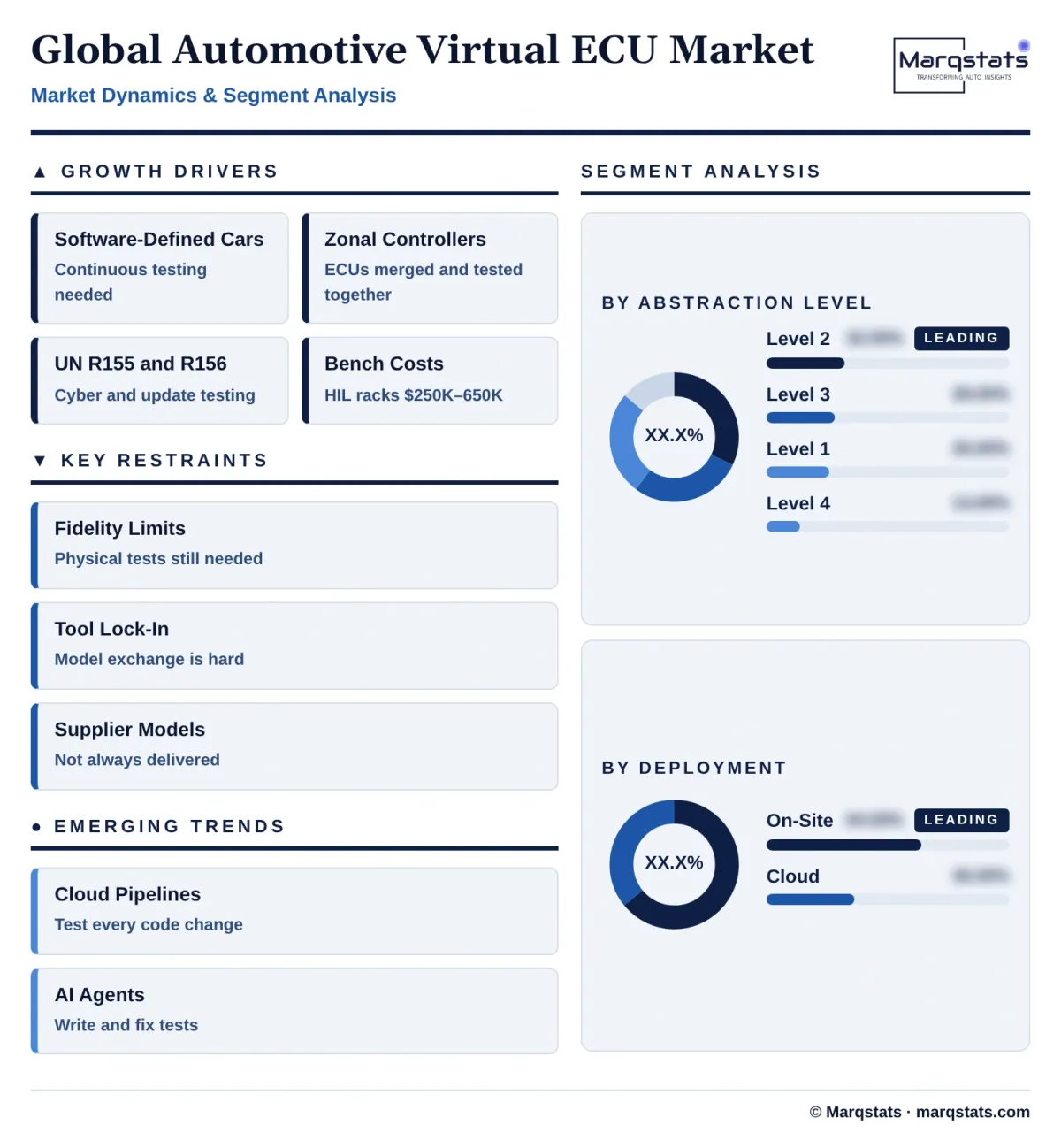 Global Automotive Virtual Ecu Market Dynamics Segment Analysis Infographic 20261020150000