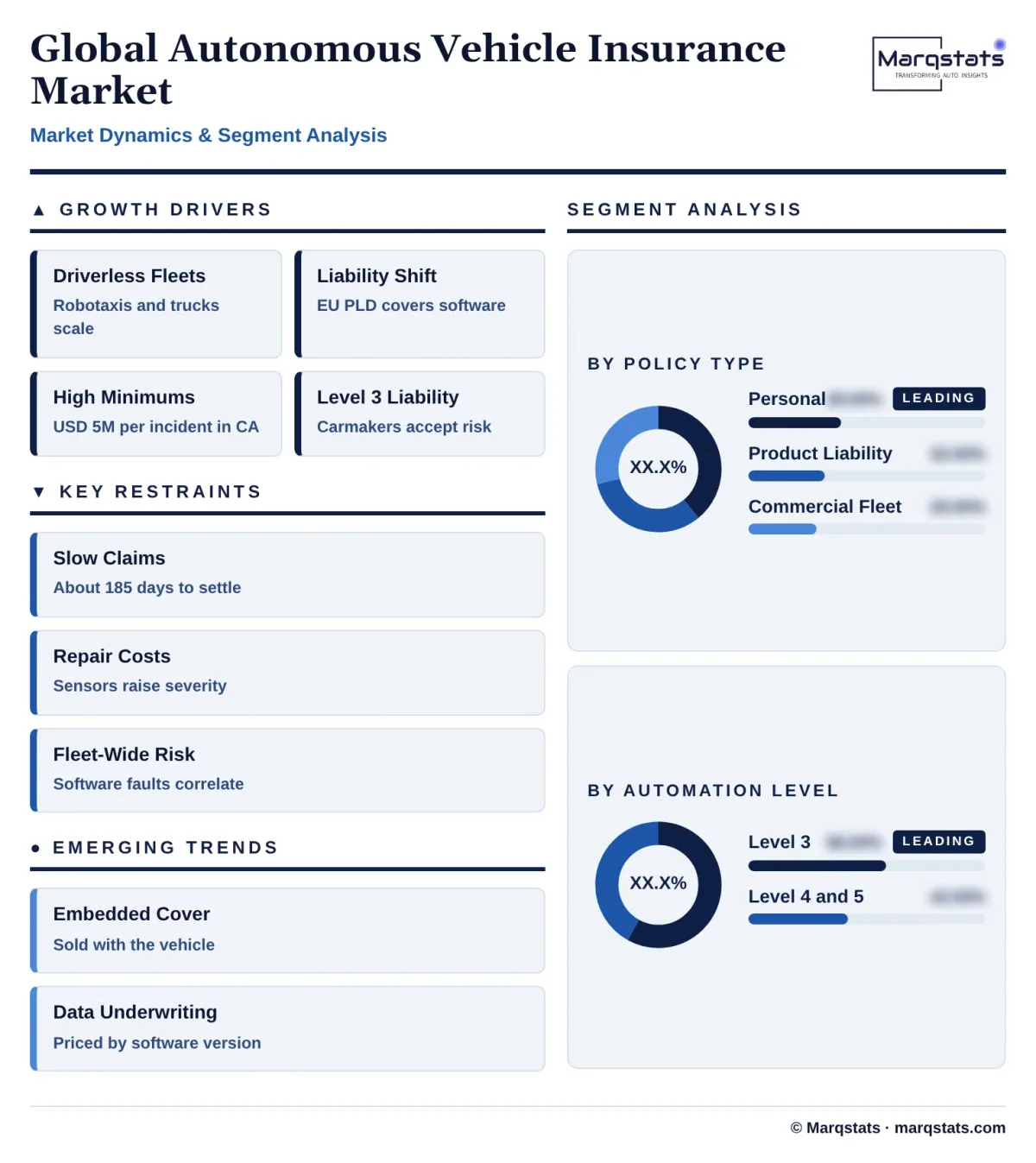 Global Autonomous Vehicle Insurance Market Dynamics Segment Analysis Infographic 20261020040000 Global Autonomous Vehicle Insurance Market Dynamics Segment Analysis Infographic 20261020040000