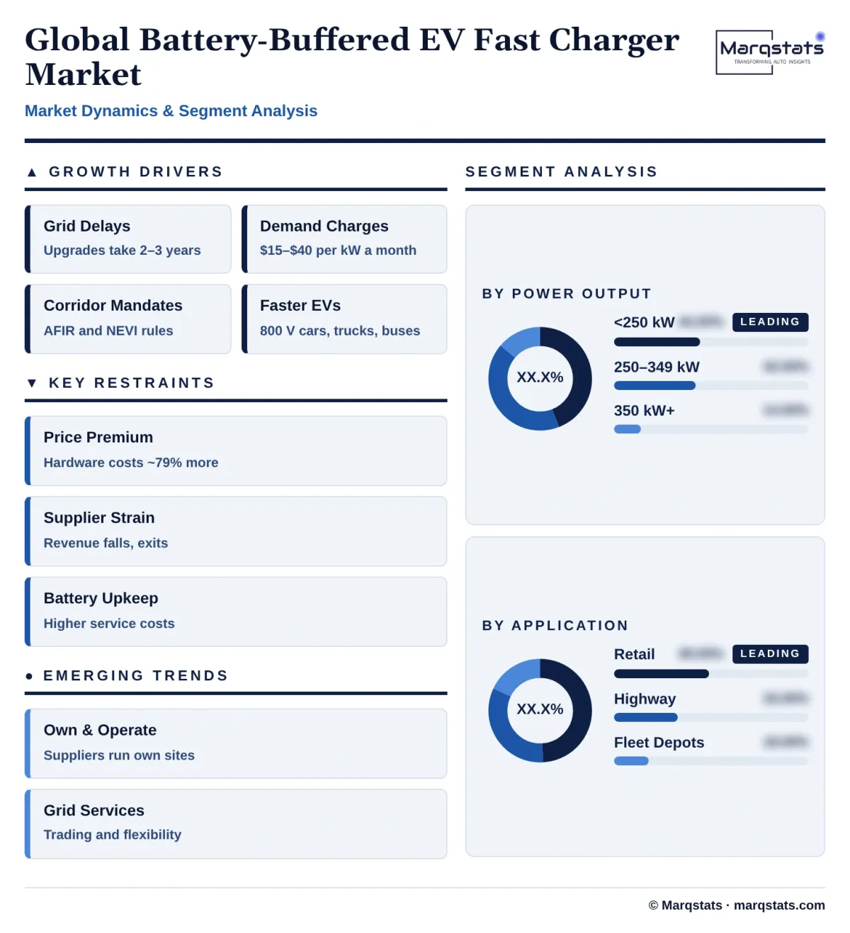 Global Battery Buffered EV Fast Charger Market Dynamics Segment Analysis Infographic 20261020070000