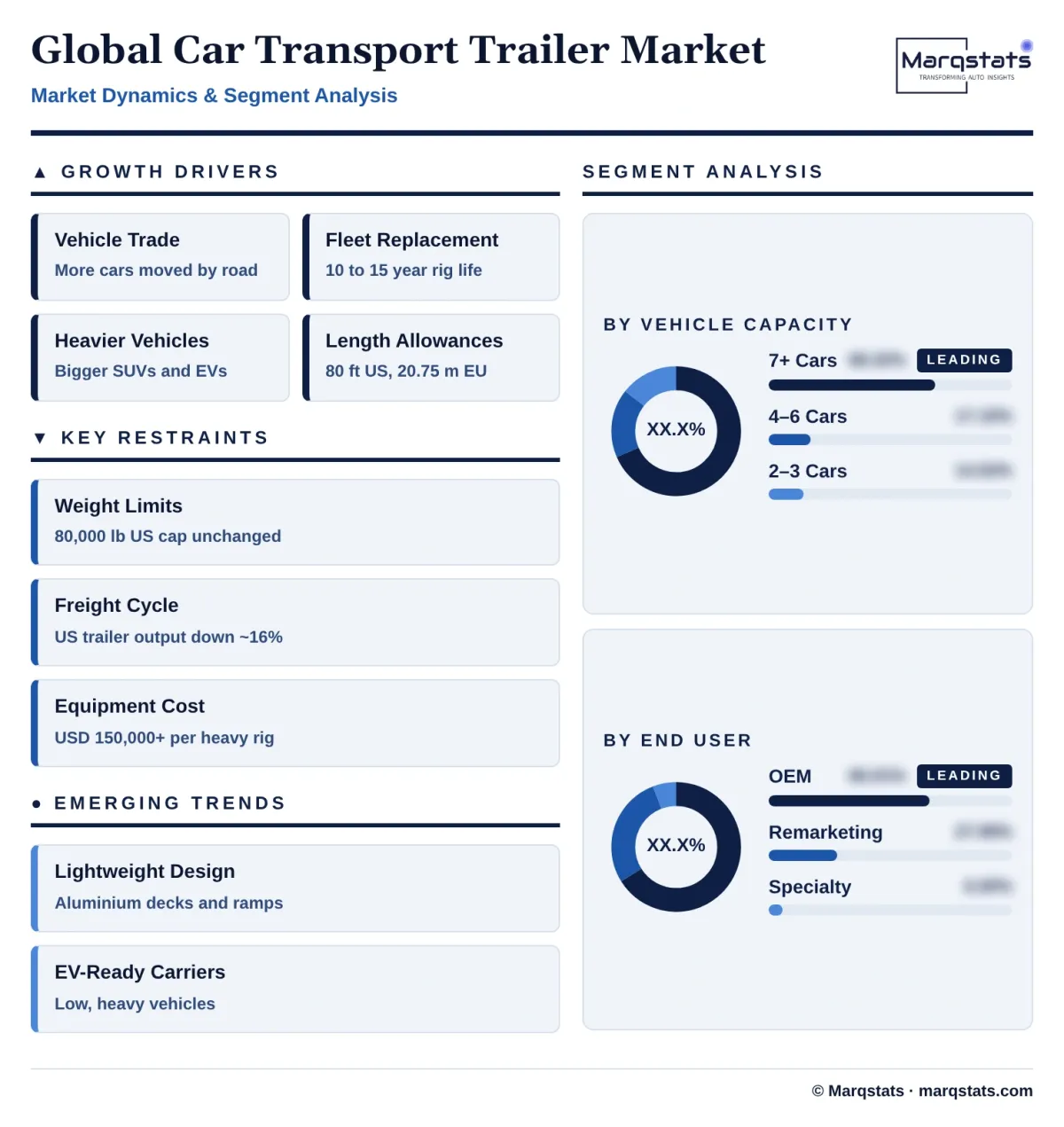 Global Car Transport Trailer Market Dynamics Segment Analysis Infographic 20261025200900