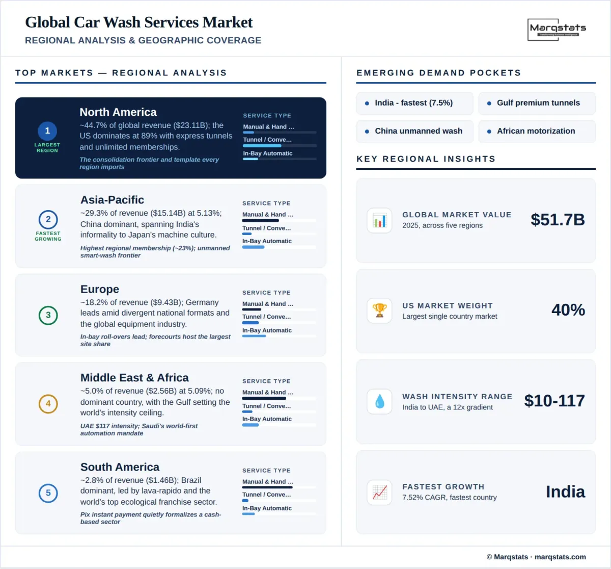 Global Car Wash Services Market Regional Analysis Geographic Coverage Infographic Global Car Wash Services Market Regional Analysis Geographic Coverage Infographic