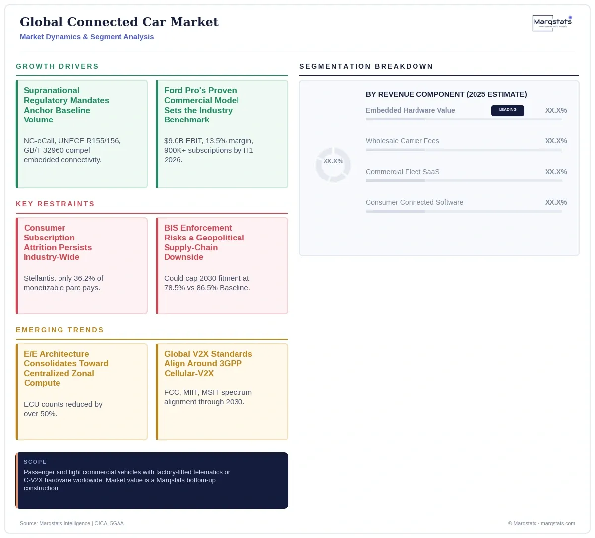 Global Connected Car Market Dynamics Segment Analysis Infographic 20260923154600 Global Connected Car Market Dynamics Segment Analysis Infographic 20260923154600