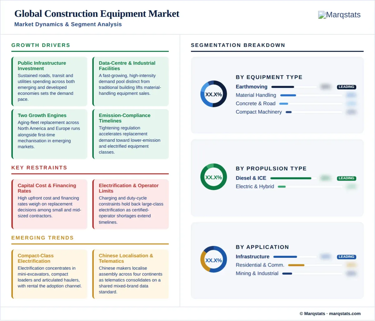 Construction Equipment Market Market Dynamics Segment Analysis Infographic