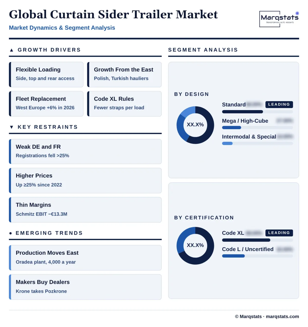 Global Curtain Sider Trailer Market Dynamics Segment Analysis Infographic 20261025200200 Global Curtain Sider Trailer Market Dynamics Segment Analysis Infographic 20261025200200