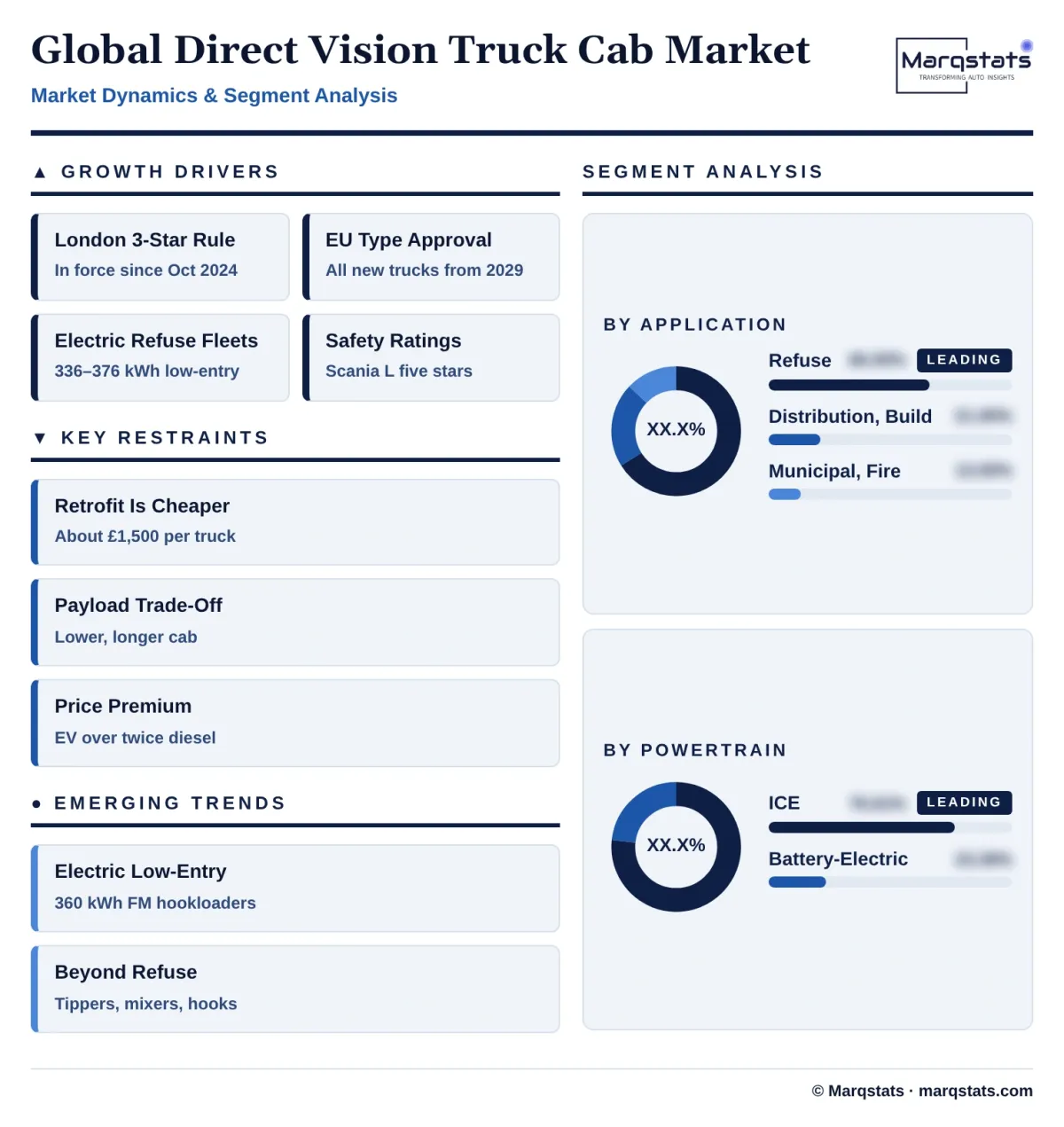 Global Direct Vision Truck Cab Market Dynamics Segment Analysis Infographic 20261025200300