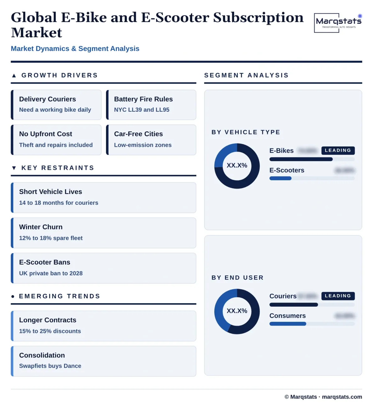 Global E Bike And E Scooter Subscription Market Dynamics Segment Analysis Infographic 20261024147000