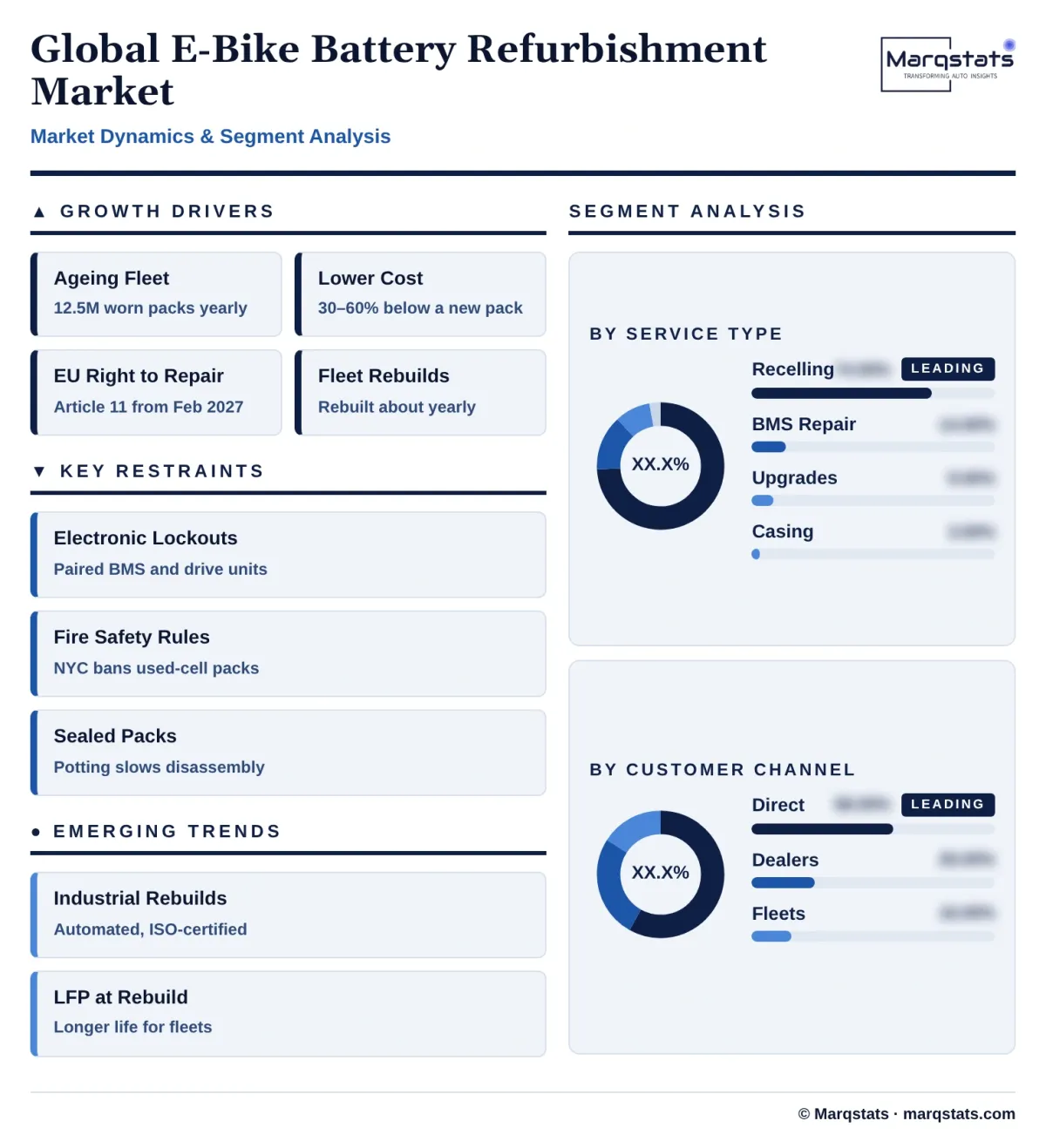 Global E Bike Battery Refurbishment Market Dynamics Segment Analysis Infographic 20261024143000
