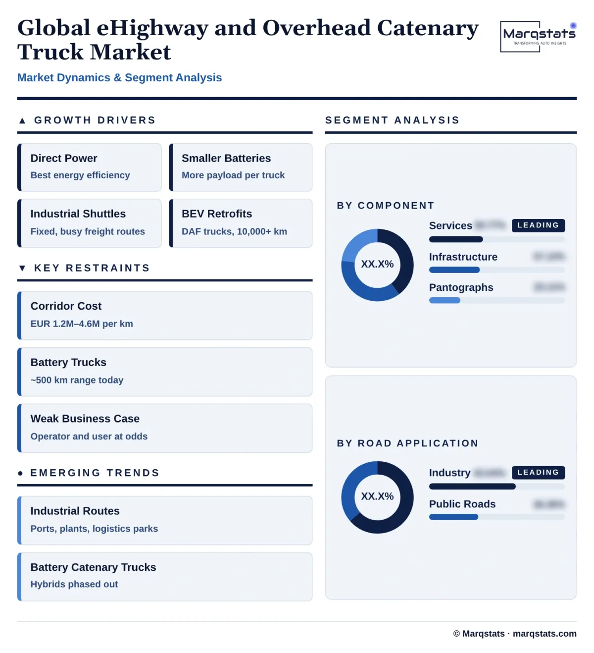 Global Ehighway Overhead Catenary Truck Market Dynamics Segment Analysis Infographic 20261024157000