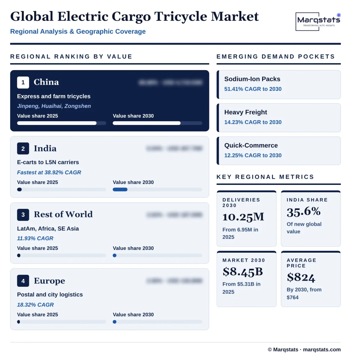 Global Electric Cargo Tricycle Market Regional Analysis Infographic 20261022140000