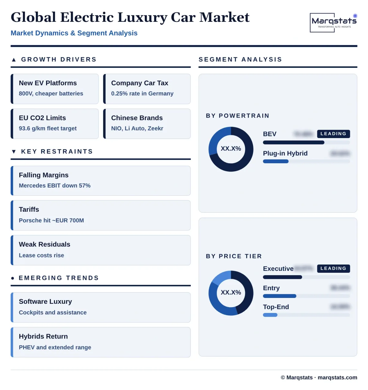 Global Electric Luxury Car Market Dynamics Segment Analysis Infographic 20261021142000