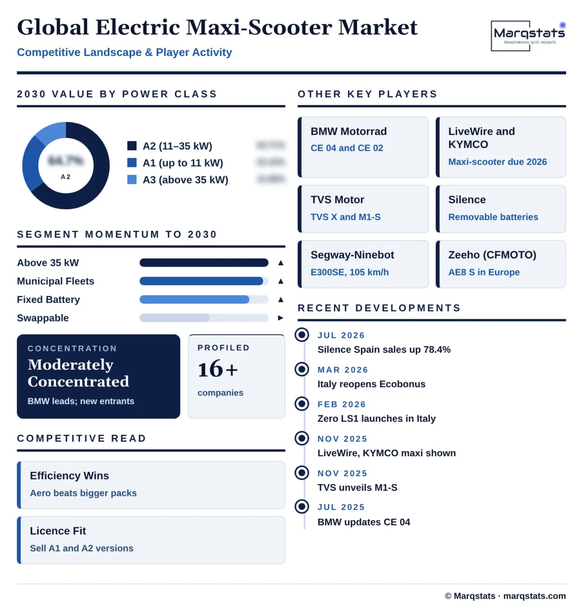 Global Electric Maxi Scooter Market Competitive Landscape Infographic 20261022142000 Global Electric Maxi Scooter Market Competitive Landscape Infographic 20261022142000