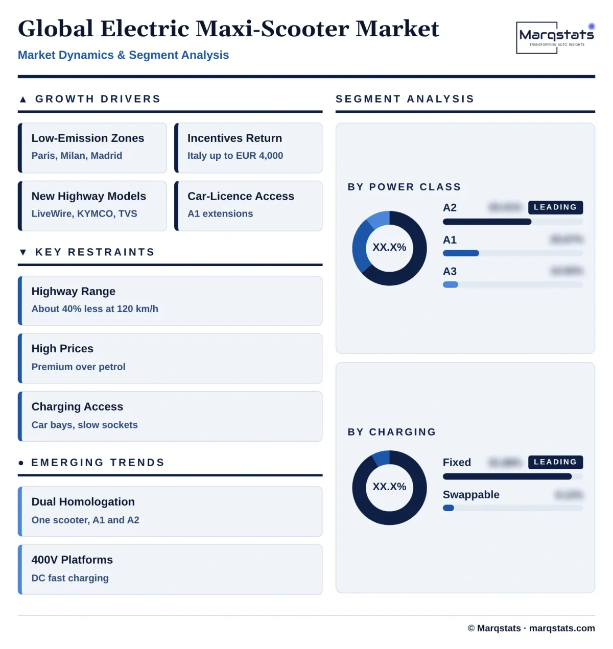 Global Electric Maxi Scooter Market Dynamics Segment Analysis Infographic 20261022142000 Global Electric Maxi Scooter Market Dynamics Segment Analysis Infographic 20261022142000