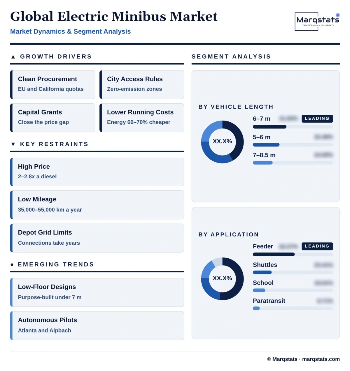 Global Electric Minibus Market Dynamics Segment Analysis Infographic 20261021151000 Global Electric Minibus Market Dynamics Segment Analysis Infographic 20261021151000