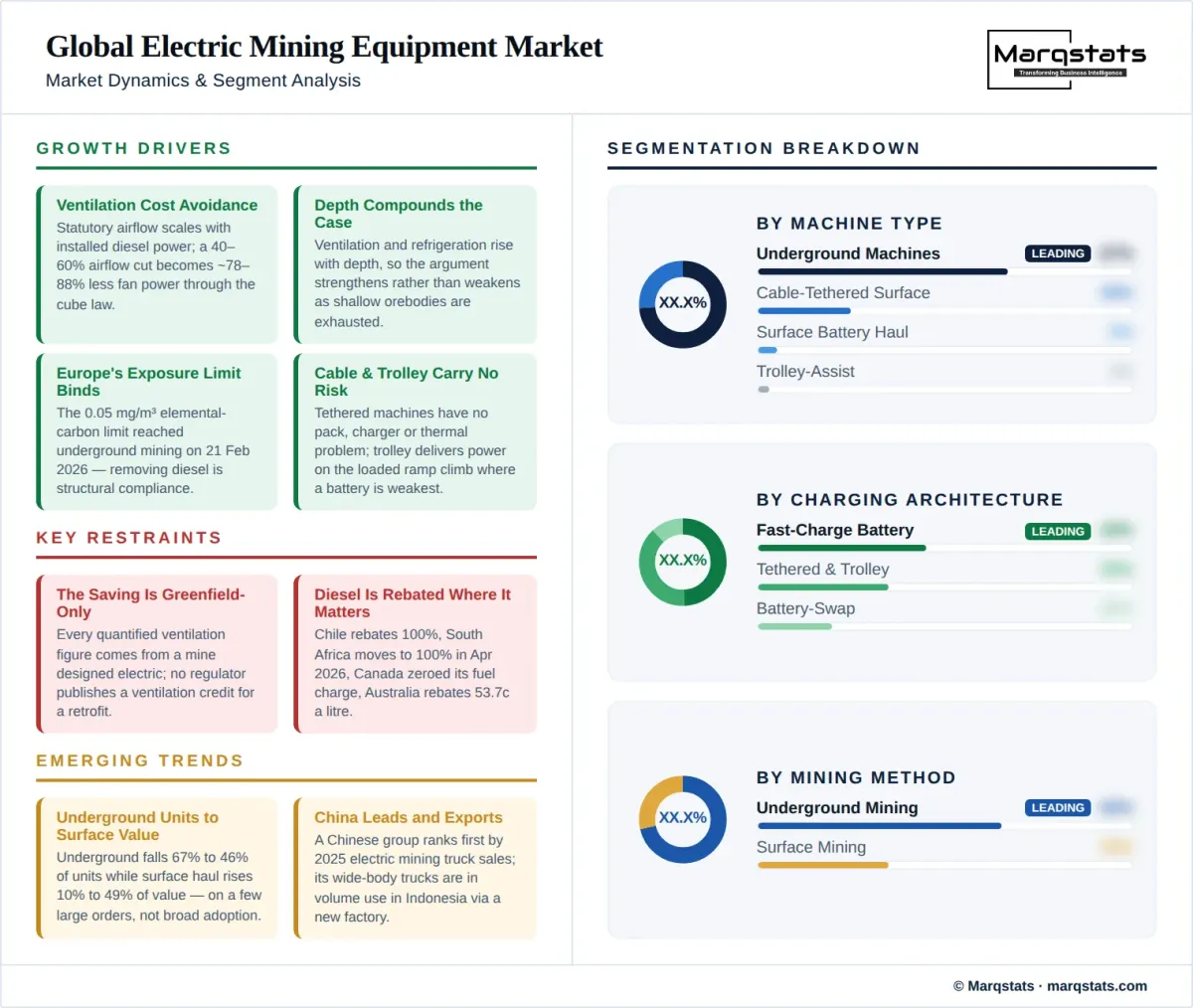 Global Electric Mining Equipment Market Dynamics Segment Analysis Infographic Global Electric Mining Equipment Market Dynamics Segment Analysis Infographic